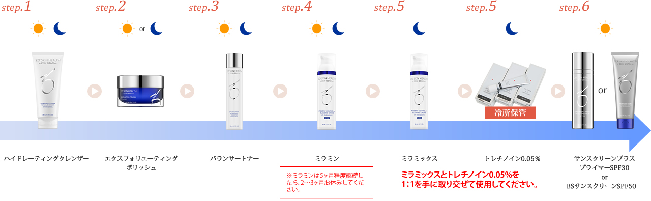 百貨店の販売 ミント様専用 ゼオスキンヘルス - スキンケア/基礎化粧品