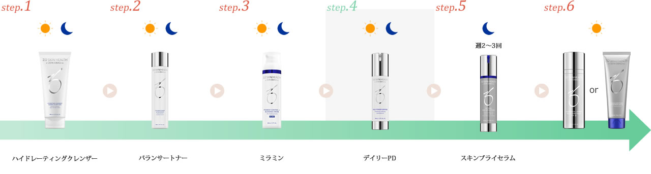 肝斑・くすみ改善プログラム（肝斑の再発を防ぎたい方や強い皮むけは避けたい方向け）