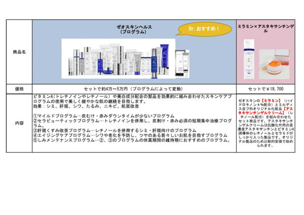 ENVIRON - 新品ジャンマリーニ スキンケアマネジメントシステム