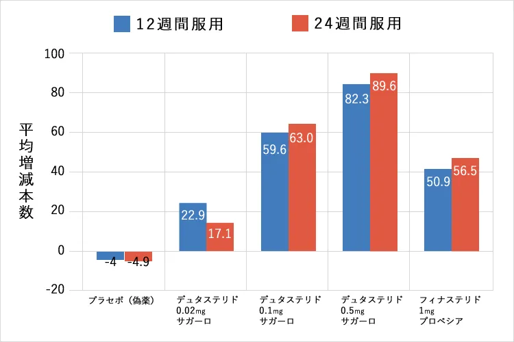 平均増減本数