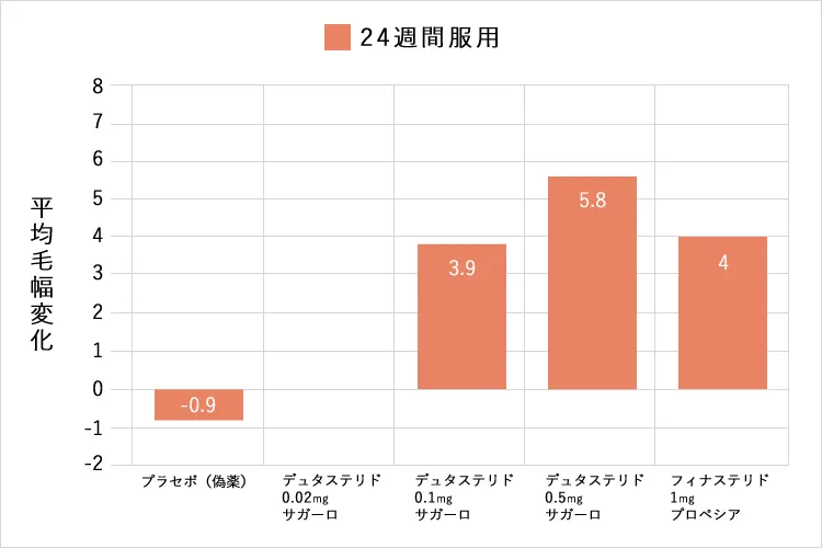 平均毛幅変化