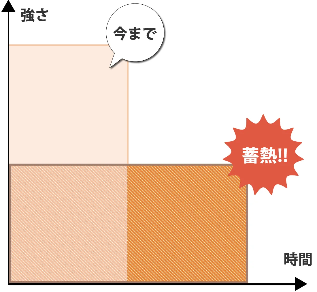 ソプラノアイスプラチナム