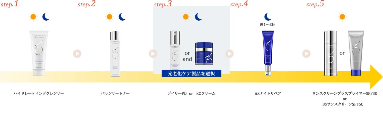 エイジングケアプログラム(他プログラムの維持期やシワ・たるみ改善)