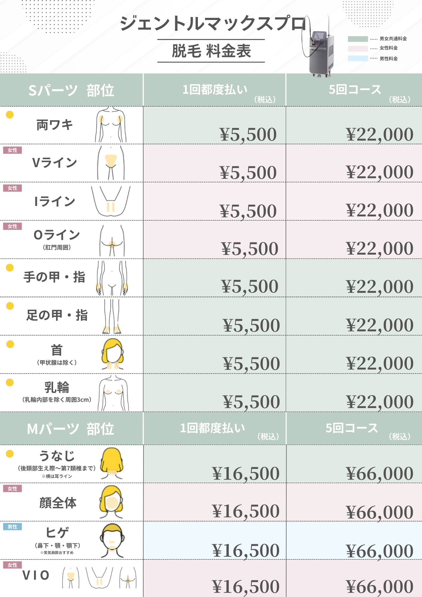 Lパーツ脱毛料金表