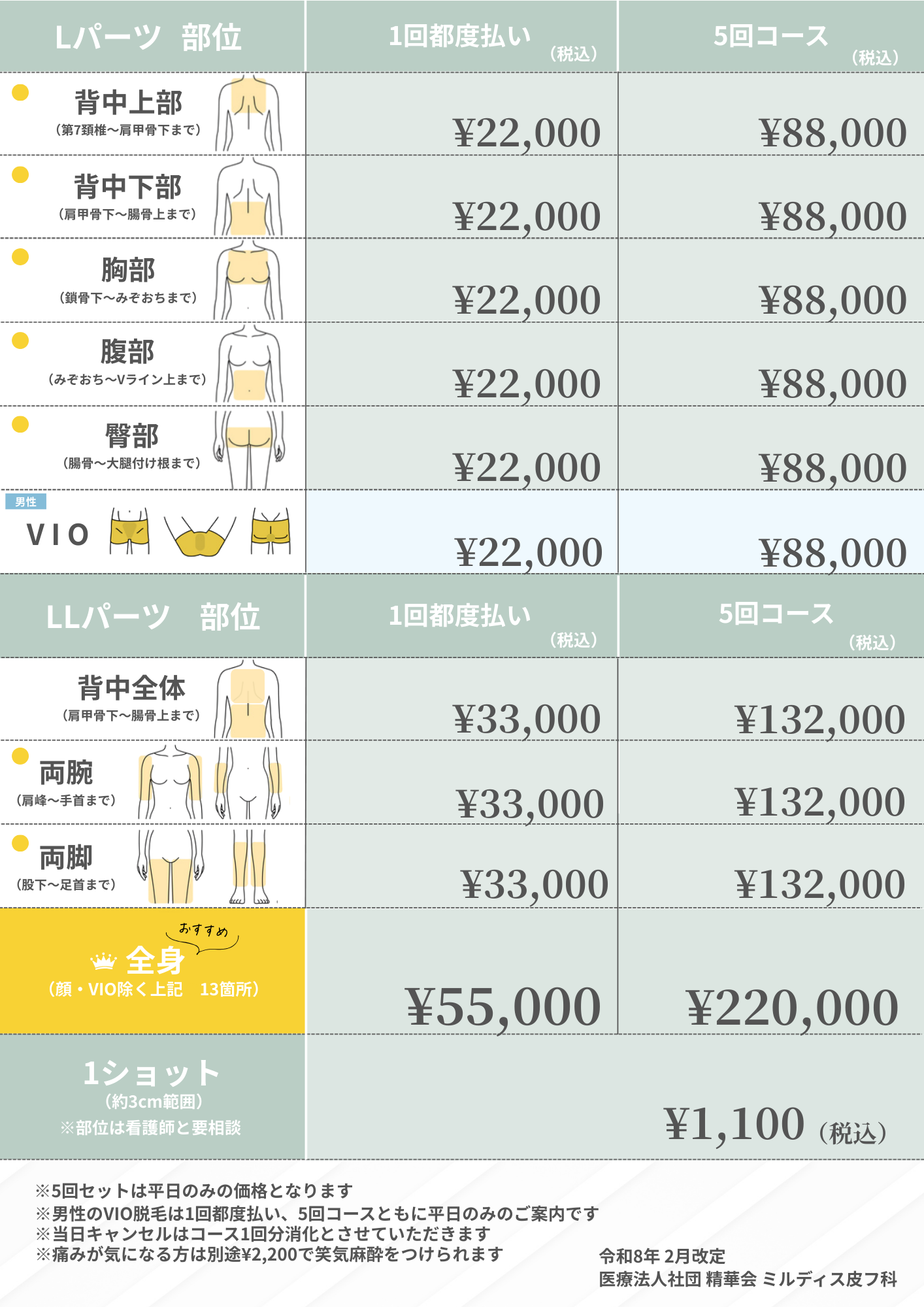 LLパーツ脱毛料金表